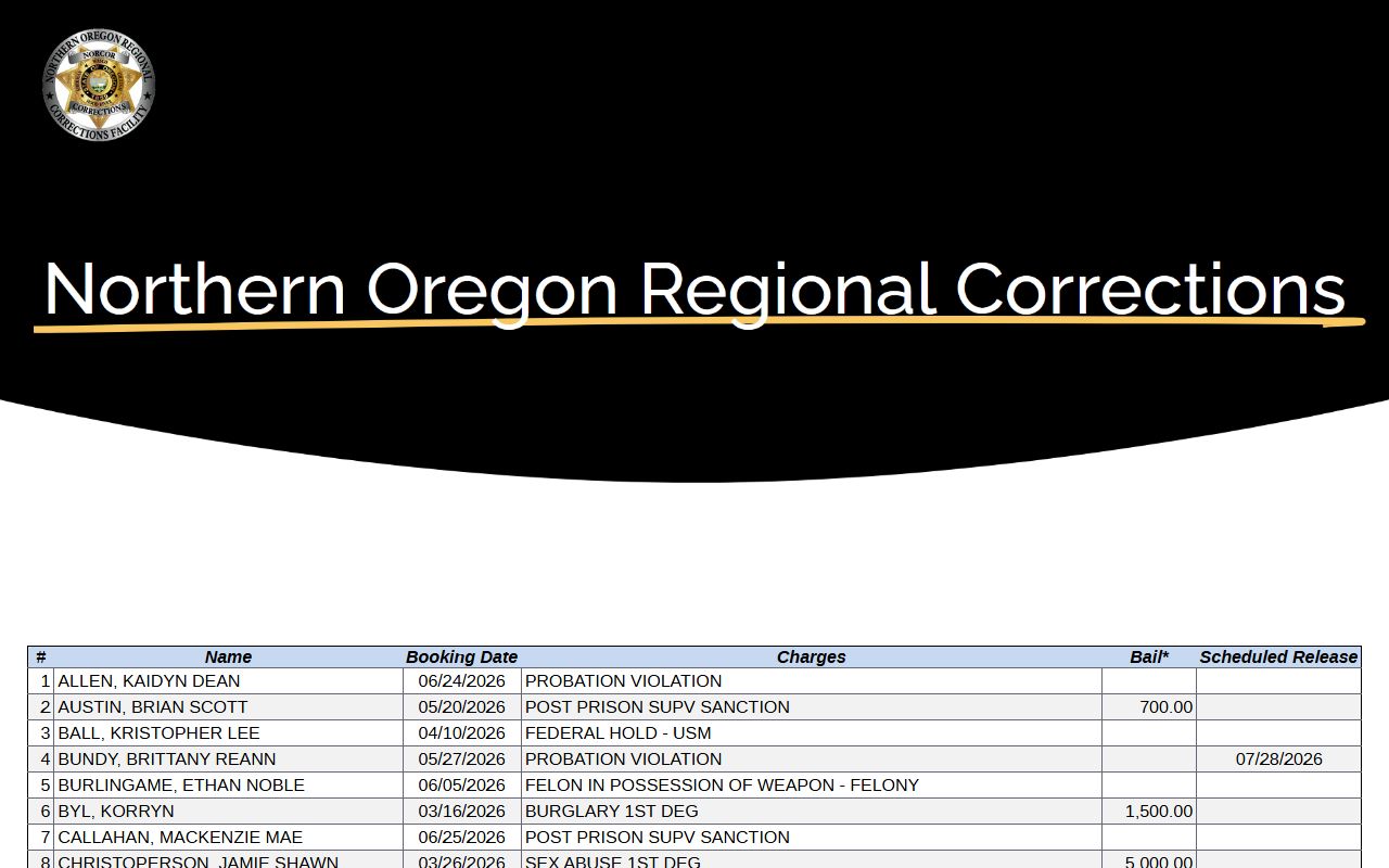 Sherman County inmate population roster at NORCOR with adult custody fields
